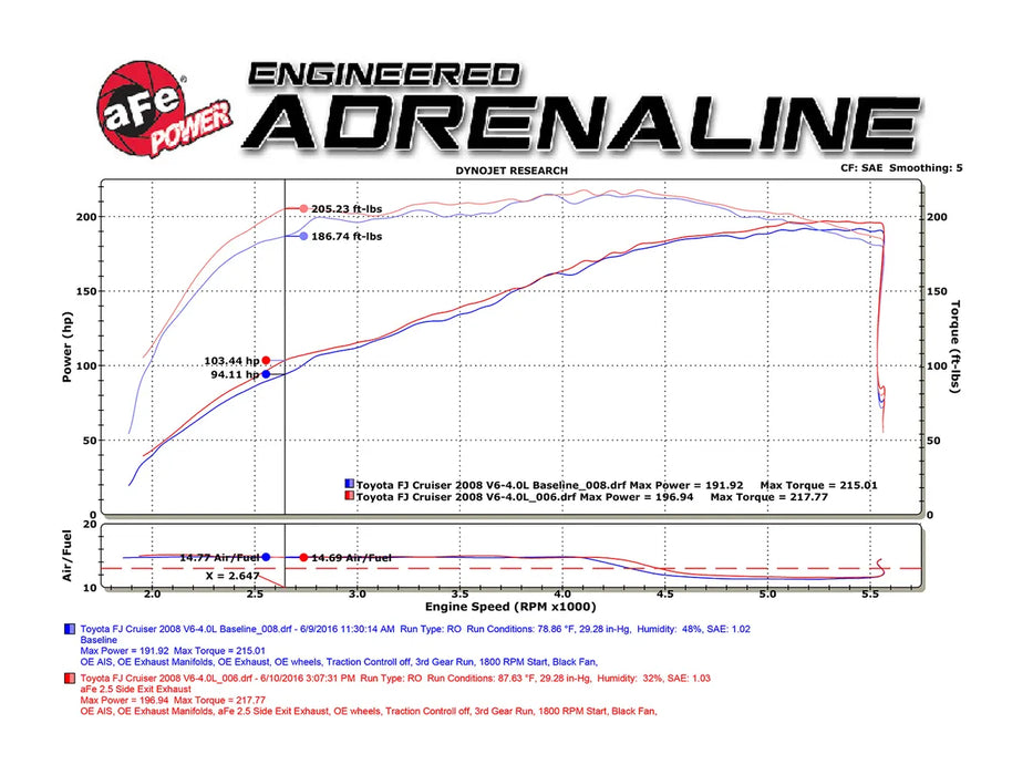aFe Power MACH Force-Xp 3" Cat-Back Exhaust System | 2007–2017 Toyota FJ Cruiser V6 4.0L | 409 Stainless Steel Performance Upgrade