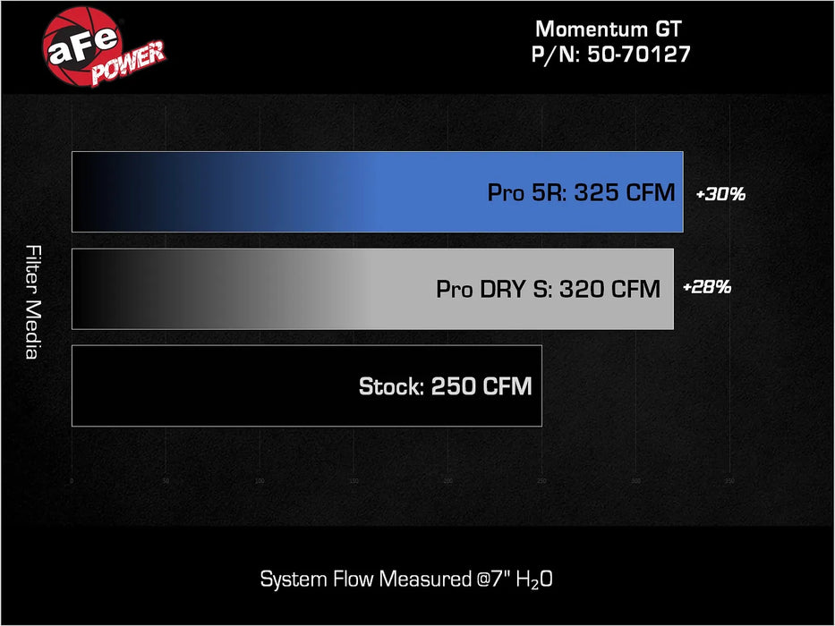 aFe Power Momentum GT Cold Air Intake System w/ Pro DRY S Filter; Toyota Land Cruiser (J250) 24-25 L4-2.4L