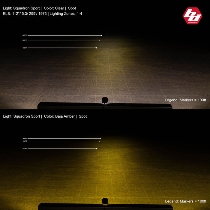 Baja Designs Squadron Sport Black LED Auxiliary Light Pod Pair - Universal