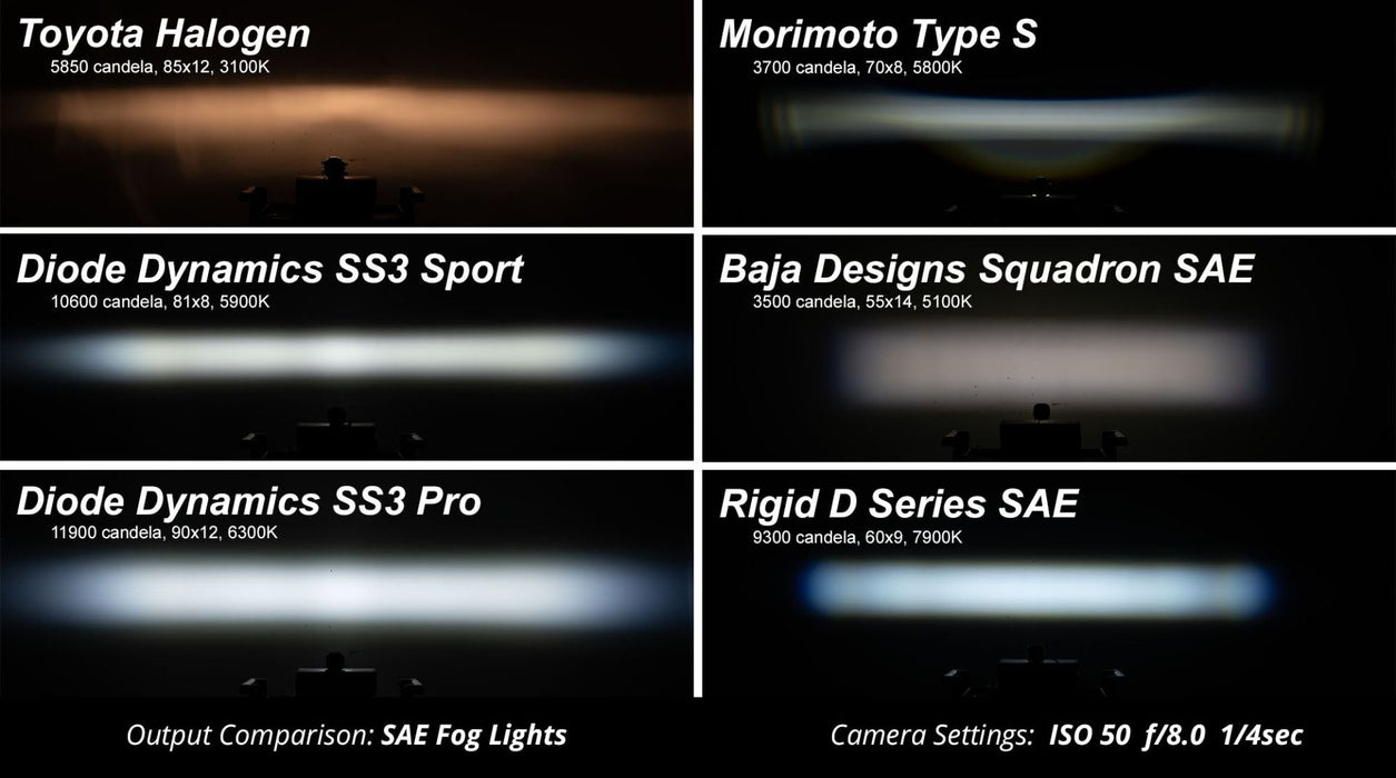 Diode Dynamics SS3 LED Fog Light Kit for 2021-2025 Ford Bronco | SAE Road Legal | Standard & Capable Bumper