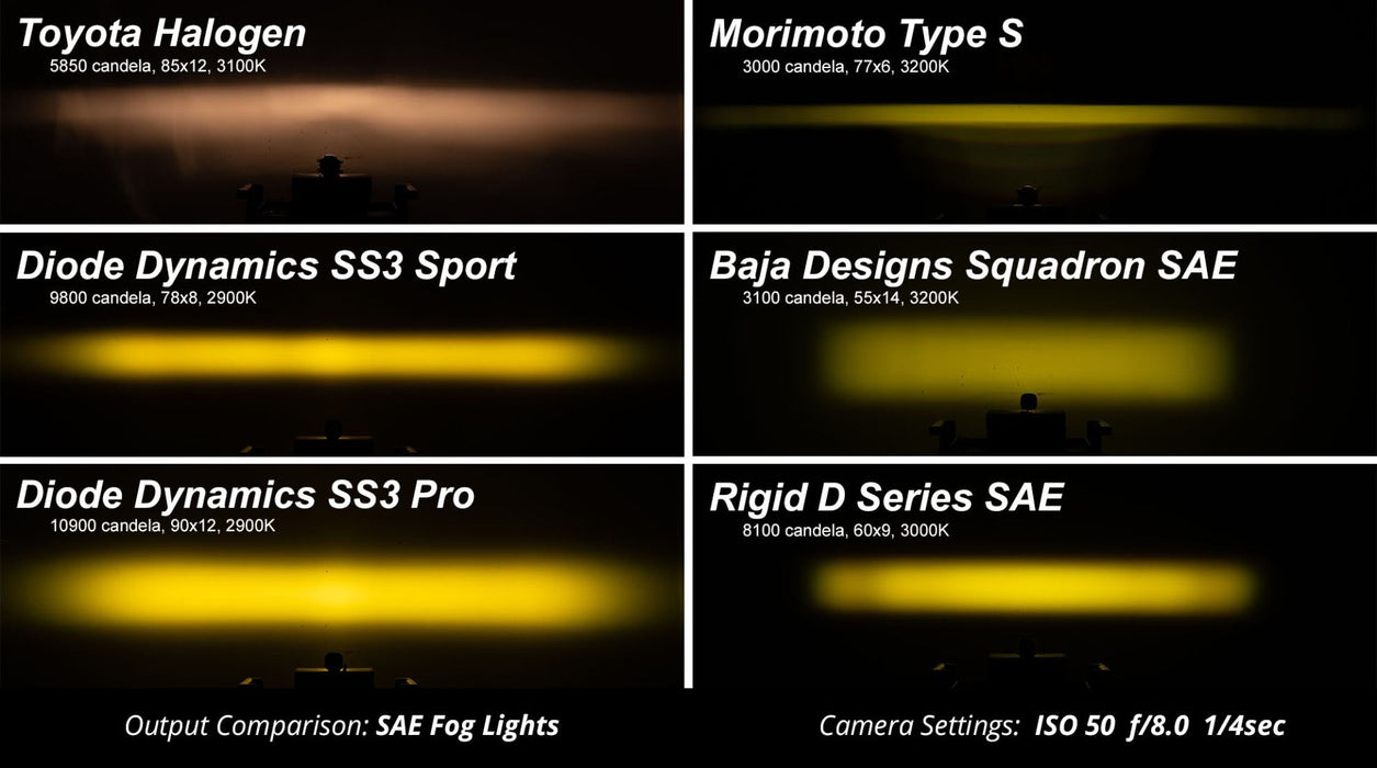 Diode Dynamics SS3 LED Fog Light Kit for 2021-2025 Ford Bronco | SAE Road Legal | Standard & Capable Bumper